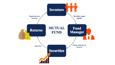 Achieve Financial Freedom with Mutual Funds